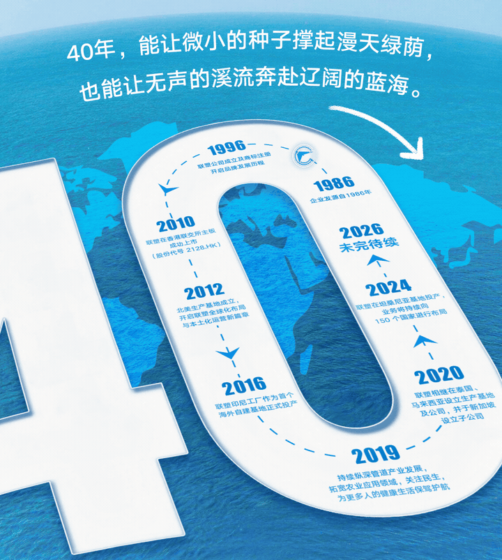 聯塑40周年 | 我們走過的每一步