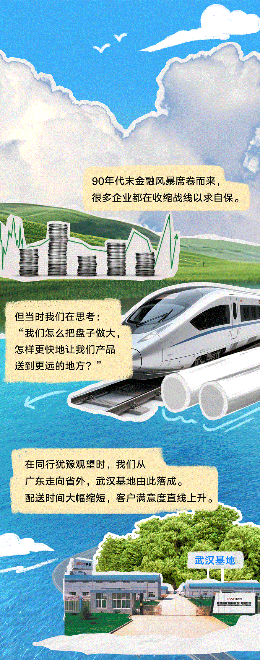 聯塑40周年 | 我們走過的每一步