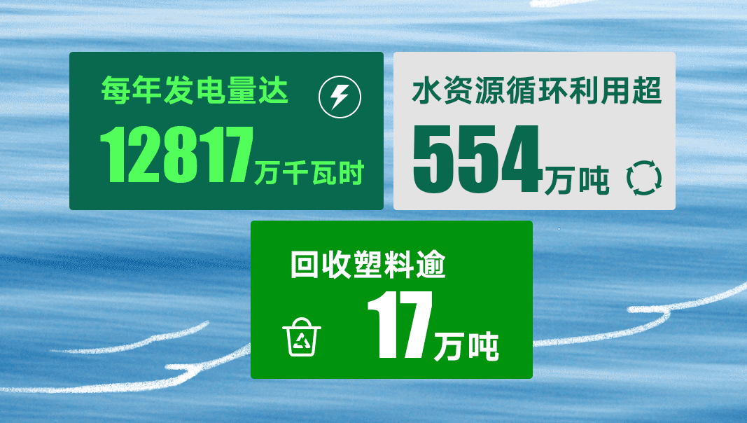 聯塑集團40周年:聚力創新、智造、綠色發展,以責任書寫長期價值